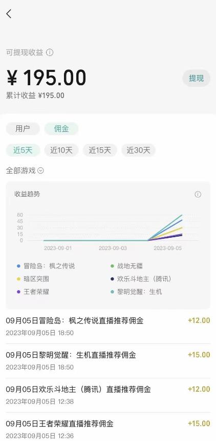 【第7216期】视频号游戏挂载最新玩法，玩玩游戏一天好几百插图(2)