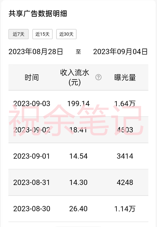 图片[2]_（7274期）月入过万小白无脑操作QQ小世界广告共享计划_中创网