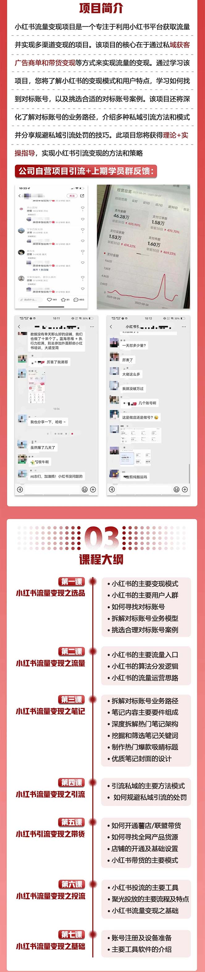 《小红书流量变现陪跑营》私域获客广告商单和带货变现 月入10w+