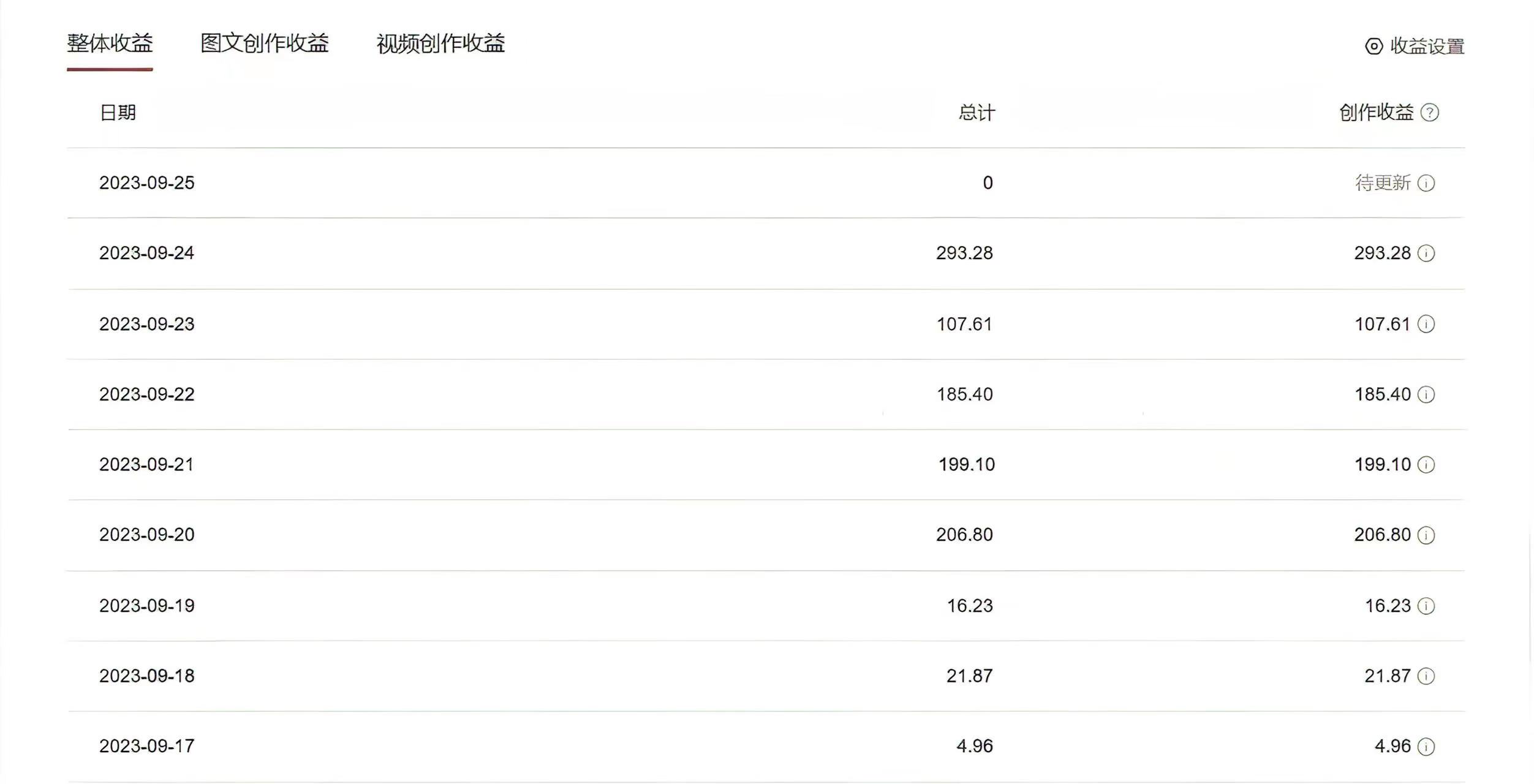 【第7572期】中视频蓝海冷门赛道，韩国视频奇闻解说，起号迅速，日入300＋插图(1)