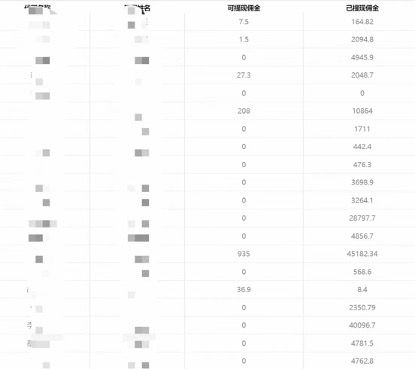 图片[4]_（7742期）一单收益200+拆解外面卖3980手机号卡推广项目（内含10多种保姆级推广玩法）_中创网