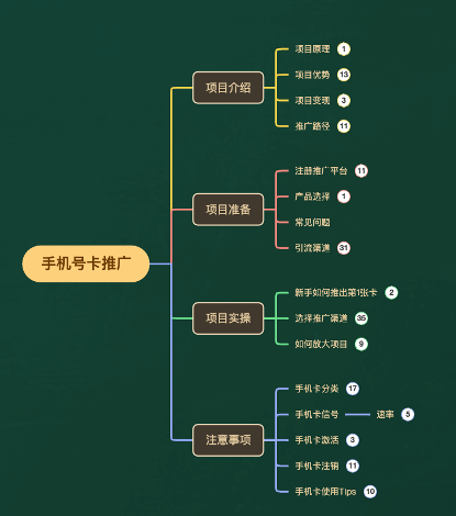 图片[5]_（7742期）一单收益200+拆解外面卖3980手机号卡推广项目（内含10多种保姆级推广玩法）_中创网