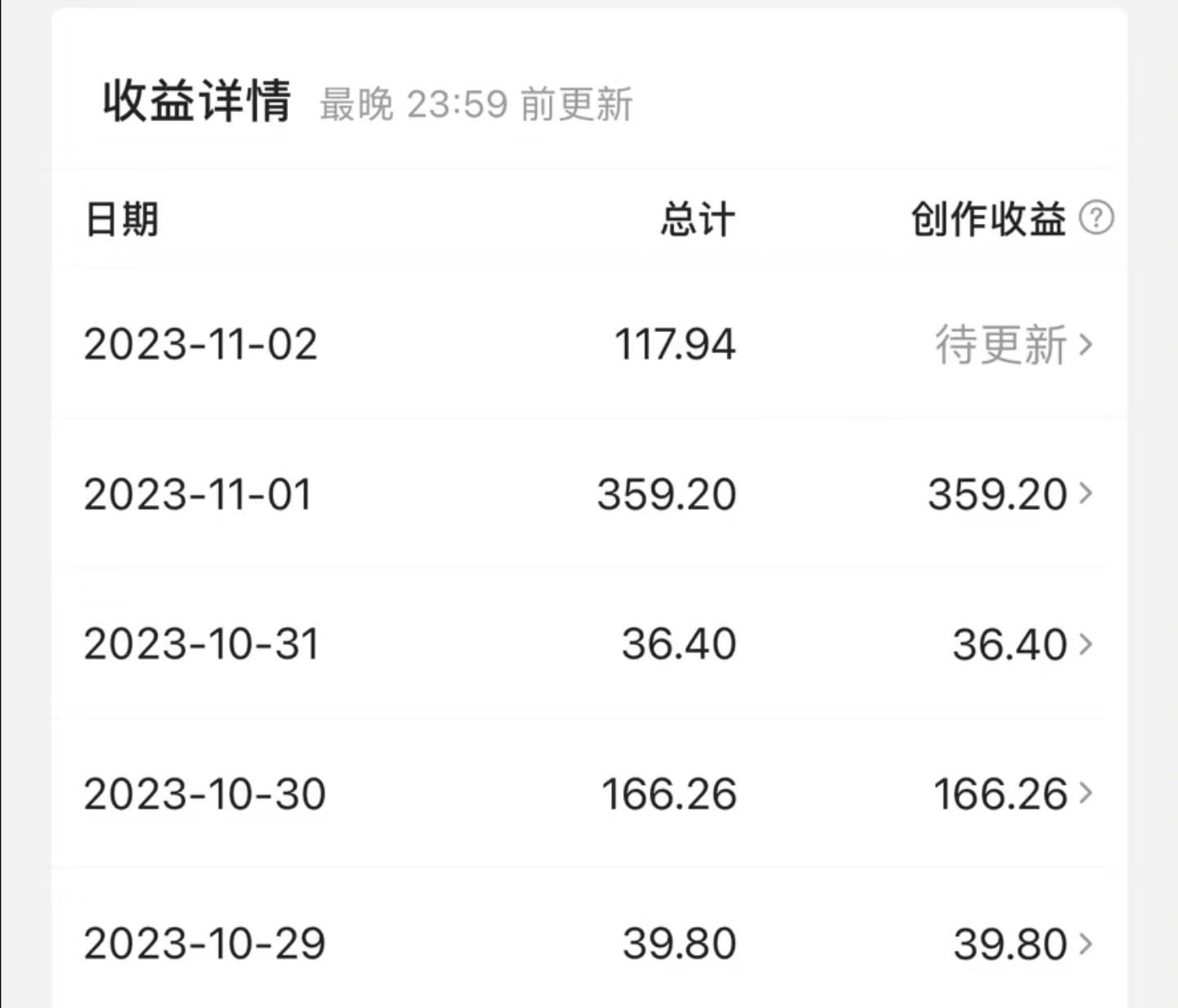 图片[1]_（7882期）最新撸视频收益玩法，一天轻松200+_中创网