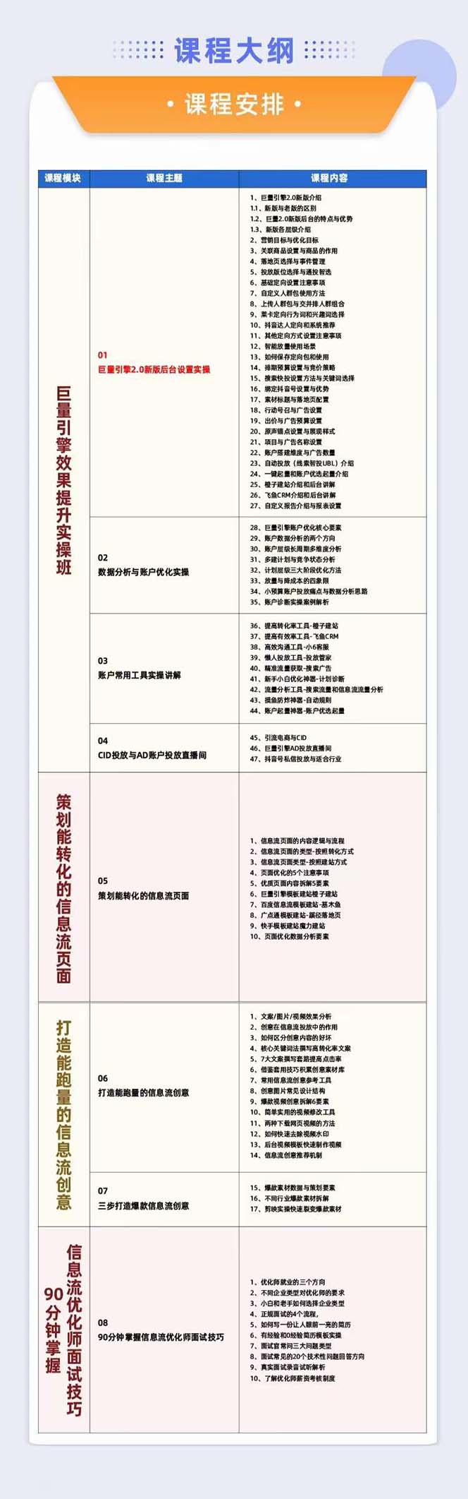 图片[1]_（7917期）巨量引擎效果提升训练营：巨量2.0-升级版，优化师必须课程（111节课）_中创网