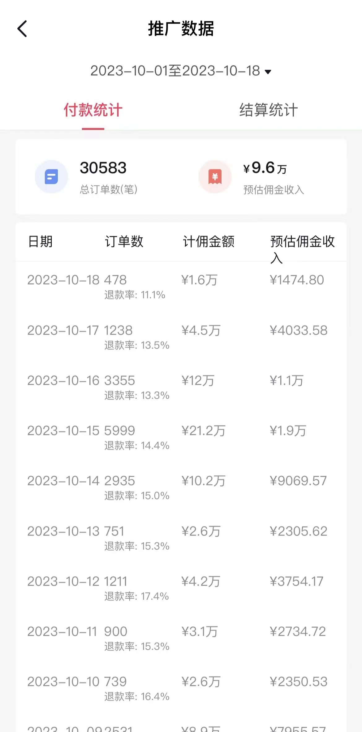 【第8207期】外面收费3980元的抖音图文带货项目保姆级教程，操作简单，认真执行月入过W插图(2)