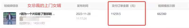 【第8770期】外面收费1980的短剧推广运营，可长期，正规起号，单作品收入5000+