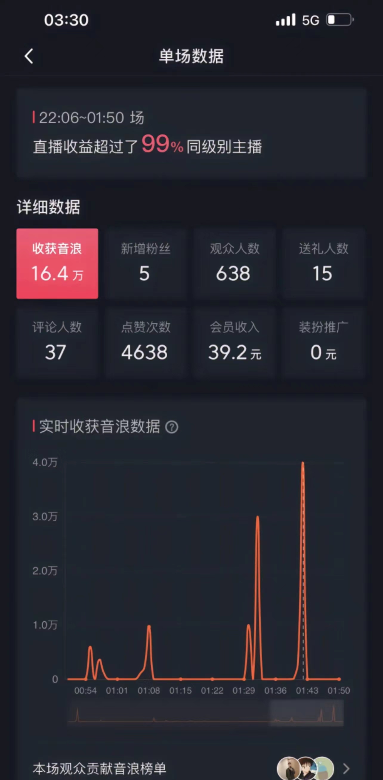 图片[2]_（8678期）高质量美女无人直播搭配最新防封技术 又能24小时撸音浪 日入2000+_中创网