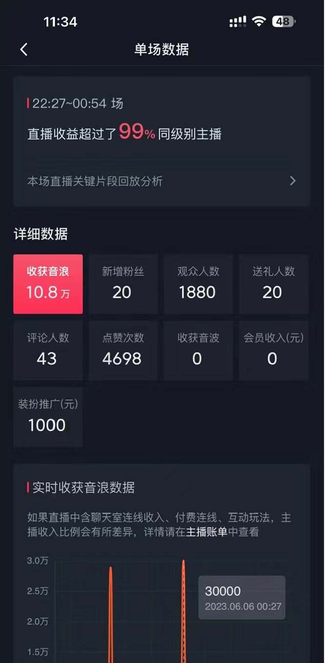 图片[3]_（8832期）抖音美女直播，单场收益7000+,新手小白也可操作_中创网