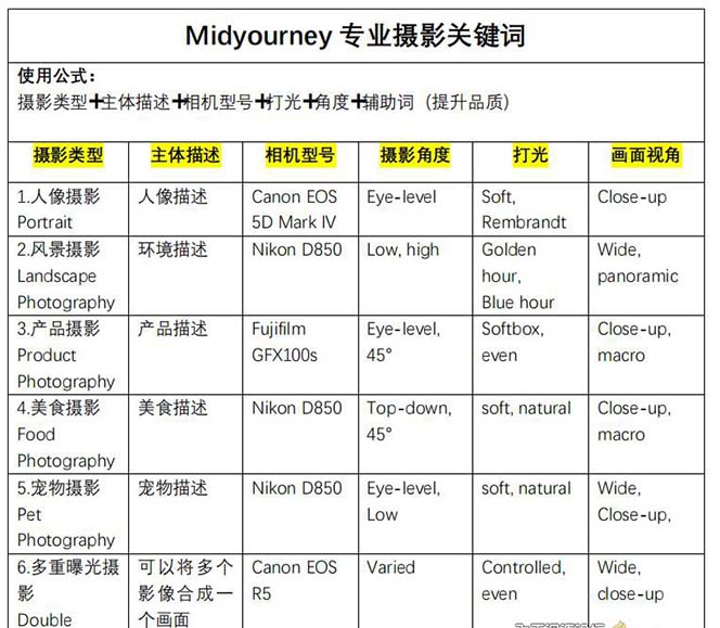 图片[4]_（8857期）Midjourney关键词-解锁AI绘画专业级人工智能摄影关键词表_中创网