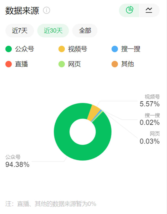 如何提高公众号的搜索量？ 分享内部运营5步优化技巧！财神社资源网_网上赚钱教程_网络创业项目_活动线报_技术资源财神社