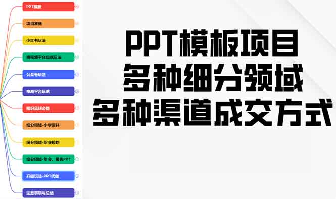 PPT模板项目，多种细分领域，多种渠道成交方式，实操教学_酷乐网