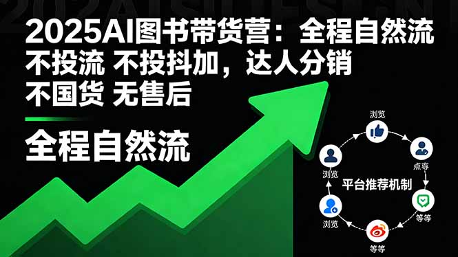 2025AI图书带货营：全程自然流 不投流 不投抖加，达人分销 不国货 无售后_酷乐网