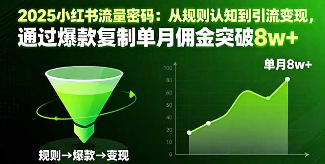 2025小红书流量密码：从规则认知到引流变现，通过爆款复制单月佣金突破8w+_酷乐网