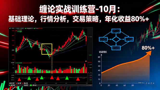 缠论实战训练营-10月：基础理论，行情分析，交易策略，年化收益80%+_酷乐网