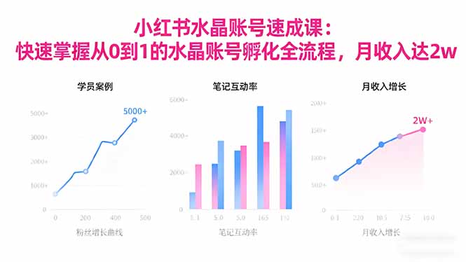 2025小红书水晶账号速成课：快速掌握从0-1水晶账号孵化全流程，月收入达2w_酷乐网