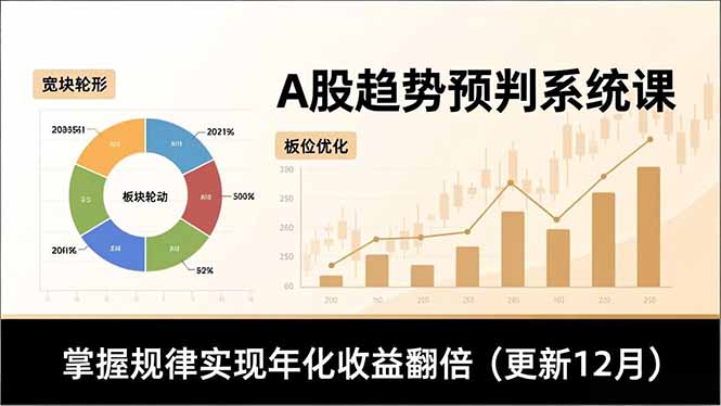 A股趋势预判系统课，多维分析、板块轮动、仓位优化，掌握规律实现年化收益翻倍（更新12月）_酷乐网