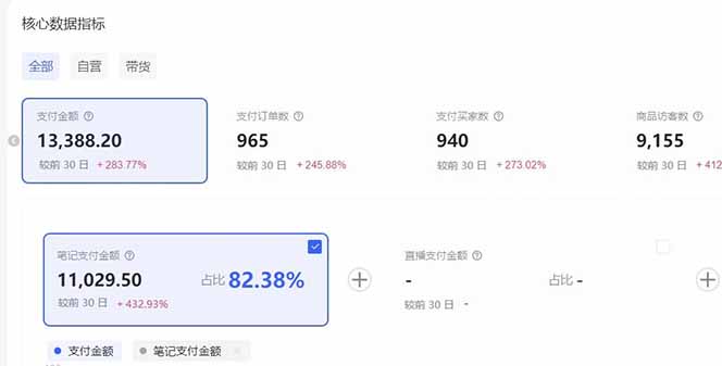 图片[3]_小红书虚拟矩阵3.0：双轨模式+AI半垂直选品+店矩阵_酷乐网