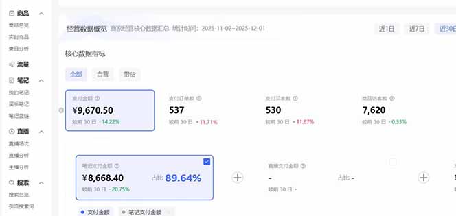 图片[4]_小红书虚拟矩阵3.0：双轨模式+AI半垂直选品+店矩阵_酷乐网