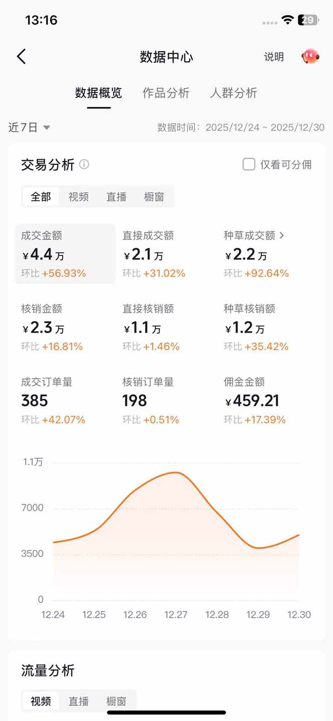 图片[4]_带货天花板赛道，一部手机在家就能月入过万的长久副业！_酷乐网