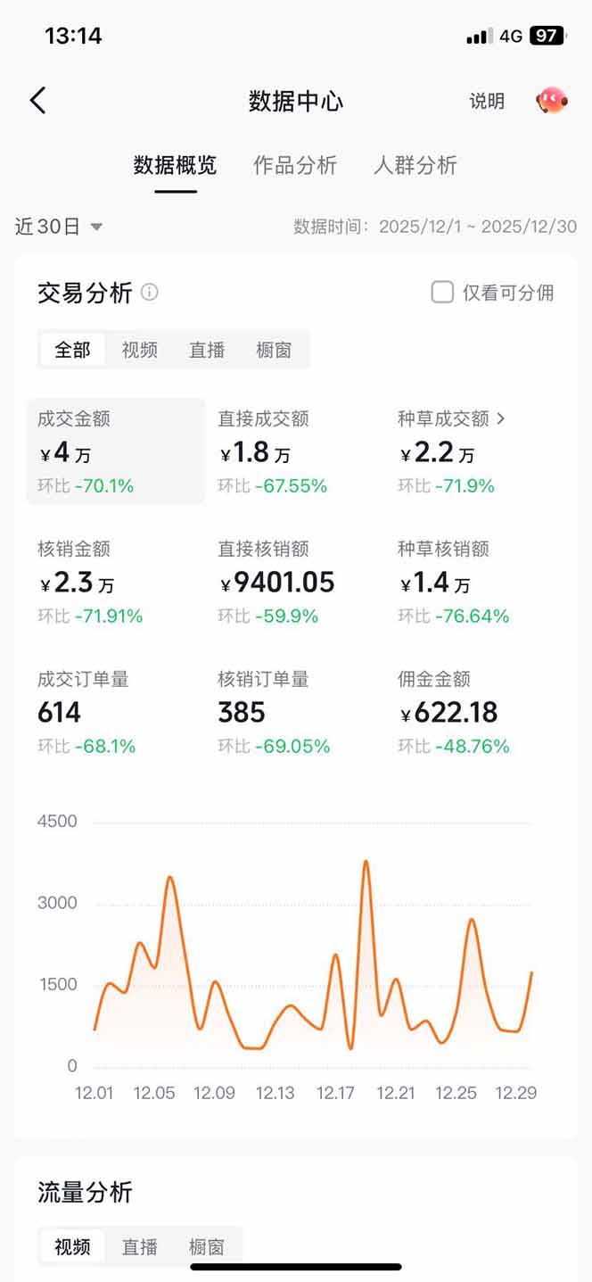 图片[3]_带货天花板赛道，一部手机在家就能月入过万的长久副业！_酷乐网