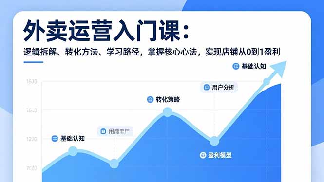外卖运营入门课，逻辑拆解、转化方法、学习路径，掌握核心心法，实现店铺从0到1盈利_酷乐网
