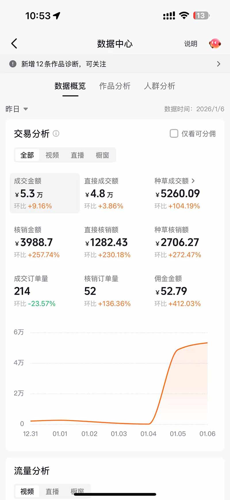 图片[3]_带货天花板赛道，抖音团购达人0成本月入3000+!轻松赚_酷乐网