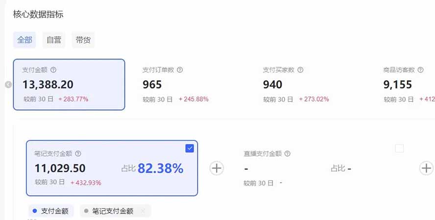 图片[2]_小红书虚拟矩阵：软件批量发笔记，单店100款，3个店同时操作（共71节）_酷乐网