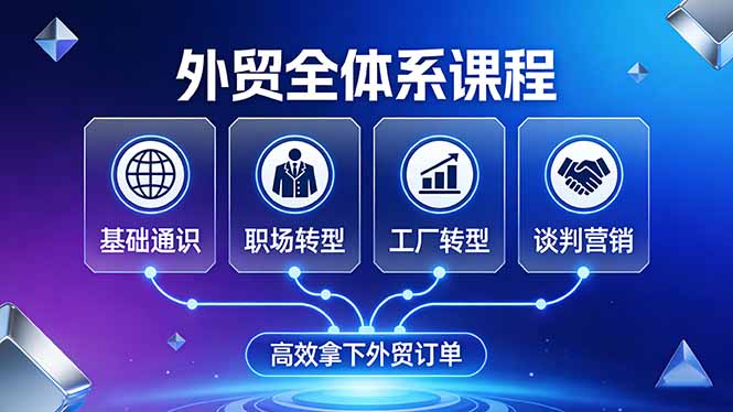 外贸全体系课程:覆盖基础通识+职场转型+工厂转型+谈判营销,一套流程帮你高效拿下外贸订单_酷乐网