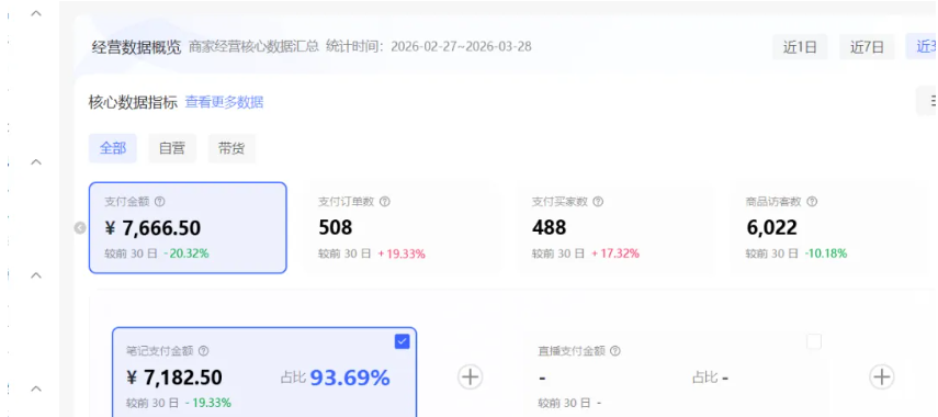 图片[4]_小红书虚拟矩阵4.0技术：单店4带1矩阵（共65节，可工作室放大）_酷乐网