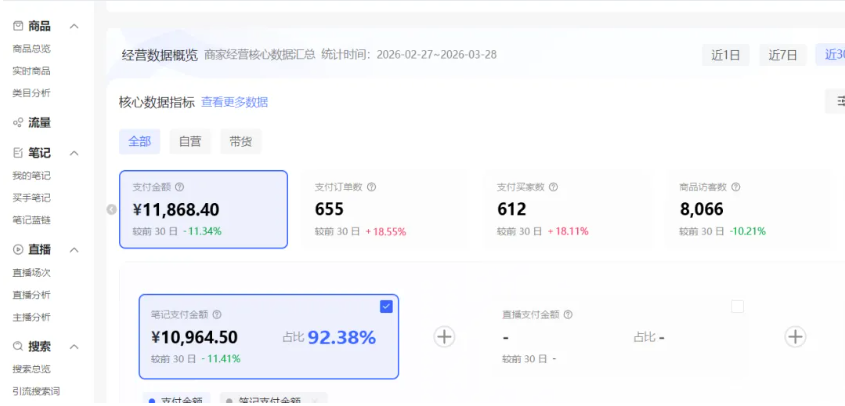 图片[3]_小红书虚拟矩阵4.0技术：单店4带1矩阵（共65节，可工作室放大）_酷乐网
