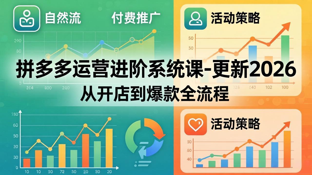 拼多多运营进阶系统课-更新2026：从开店到爆款全流程，自然流+付费推广+活动策略-951博客