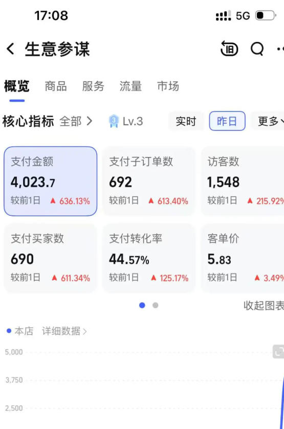 图片[3]-薅流虚拟电商实战课1.0：0成本AI流程化操作，淘宝闲鱼双店联动，低风险长期被动收益玩法中 - 951博客-951博客